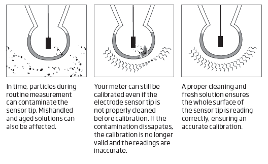 electrode-cleaning-illustration