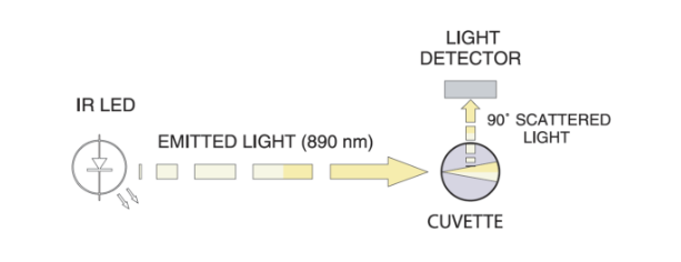 HI93703 light illutstration