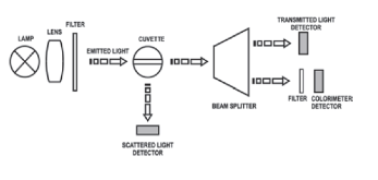 tungsten-lamps-optical-system