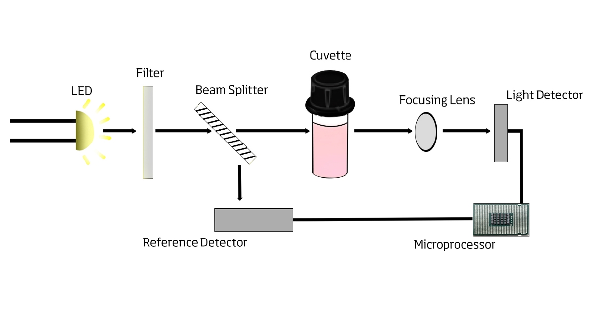 Graphic_of_how_photometer_works