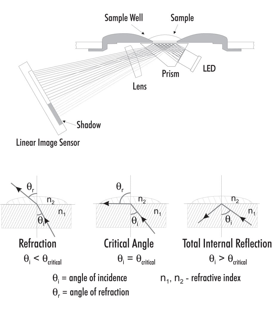 Refractive_Index_Diagrams