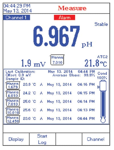 hi5221-glp-data-feature-screen