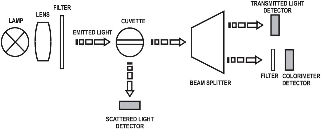 light-diagram