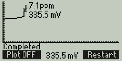 HI84500-Titration-Curve