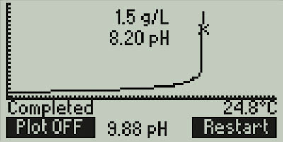 HI84502-Titration-Curve