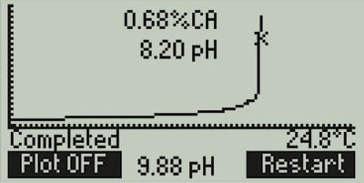 HI84532-Titration-Curve